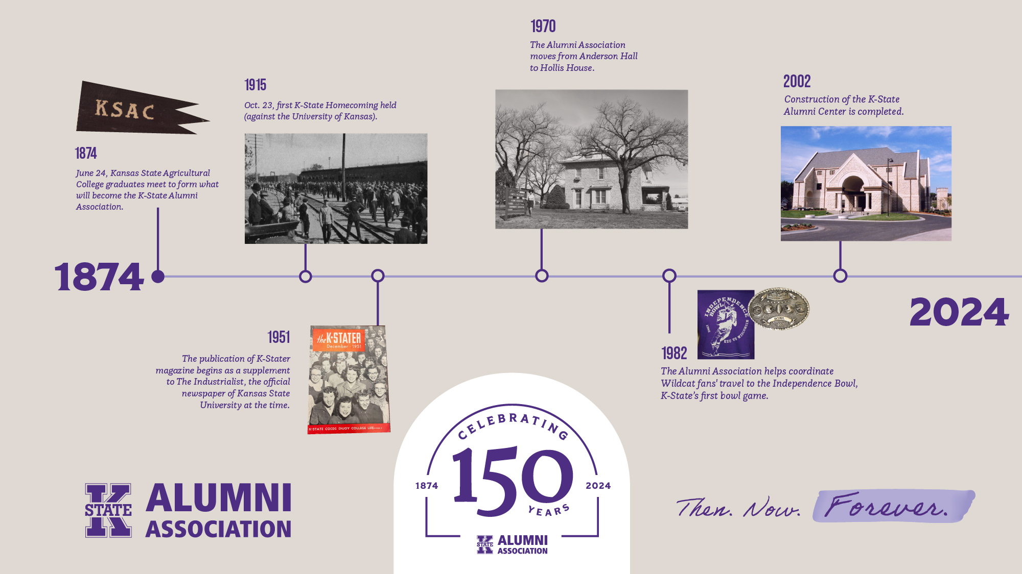 Alumni Association timeline